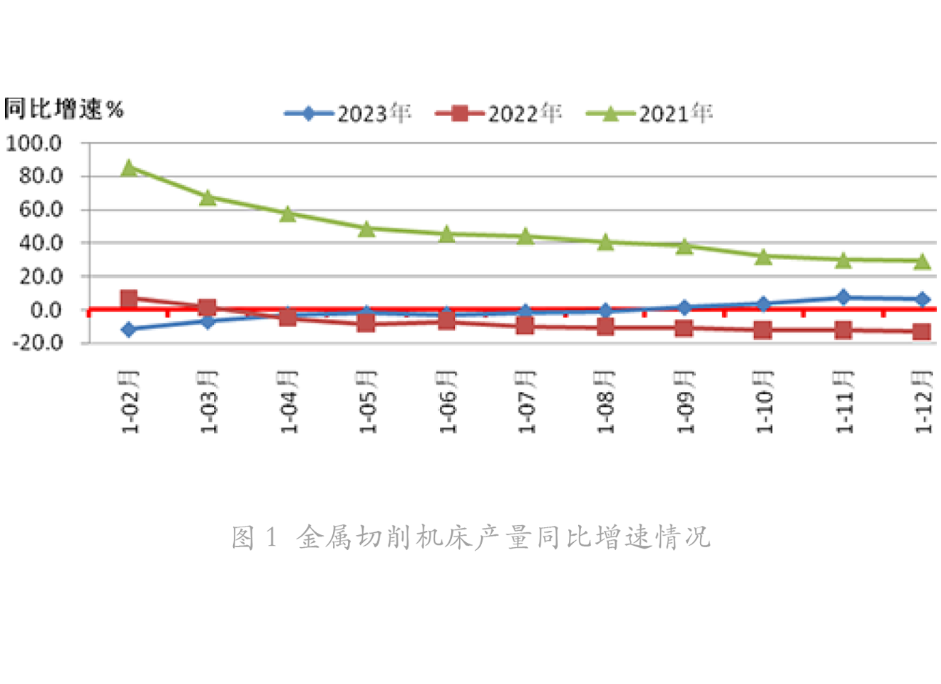 金屬切削機(jī)床同比增長(zhǎng)-1.png